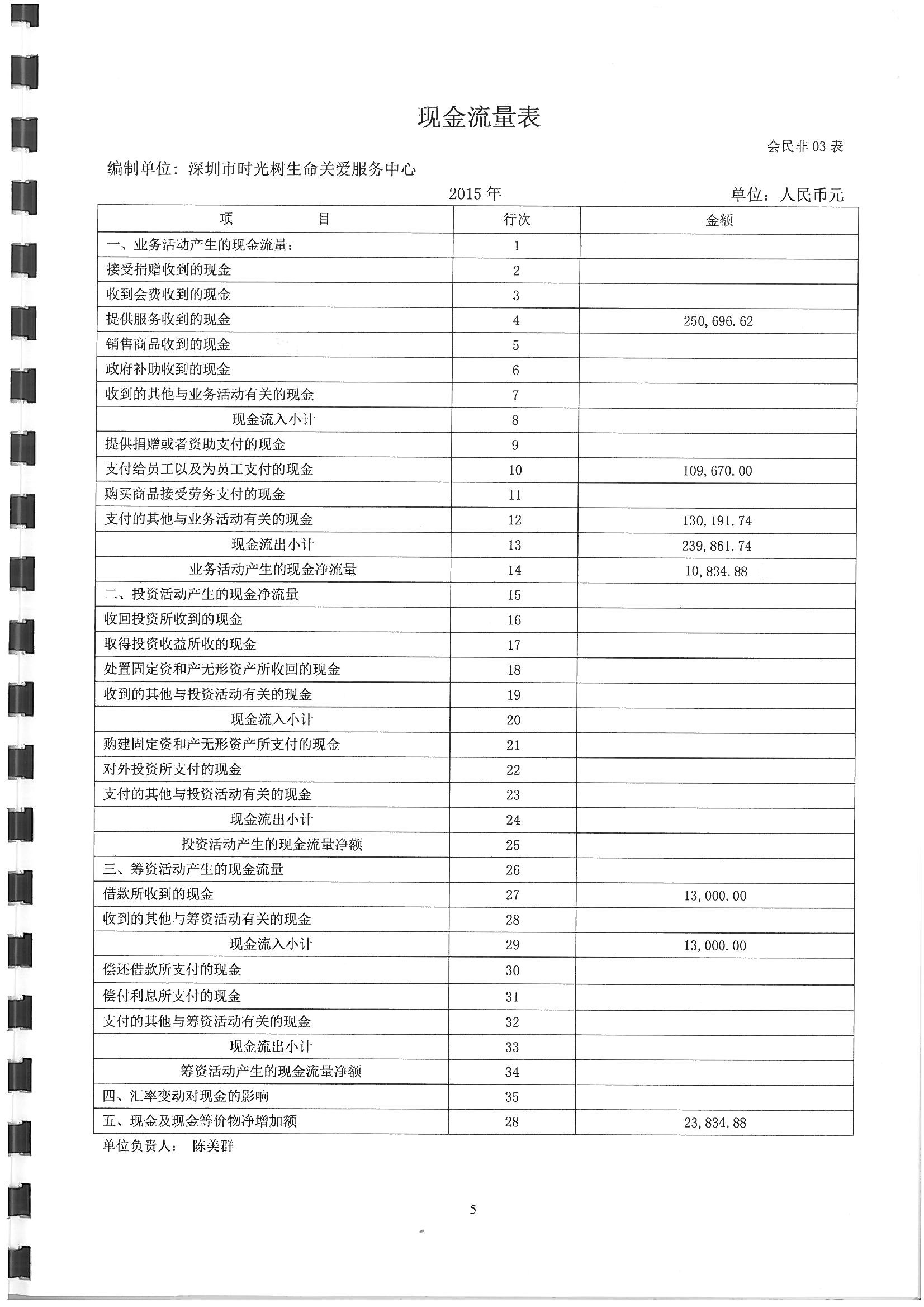 审计报告（第5页）.jpg