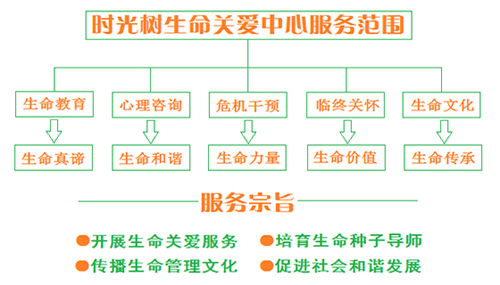 时光树生命关爱中心服务范围.jpg